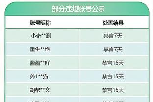 哎呀？约旦球员赛后爬到球门顶上庆祝，掉进球网里出不来了？